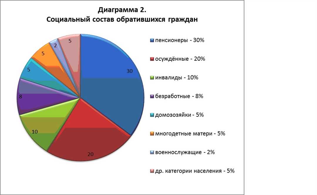 Организация профессионального самообразования: важная роль в развитии педагогической практики