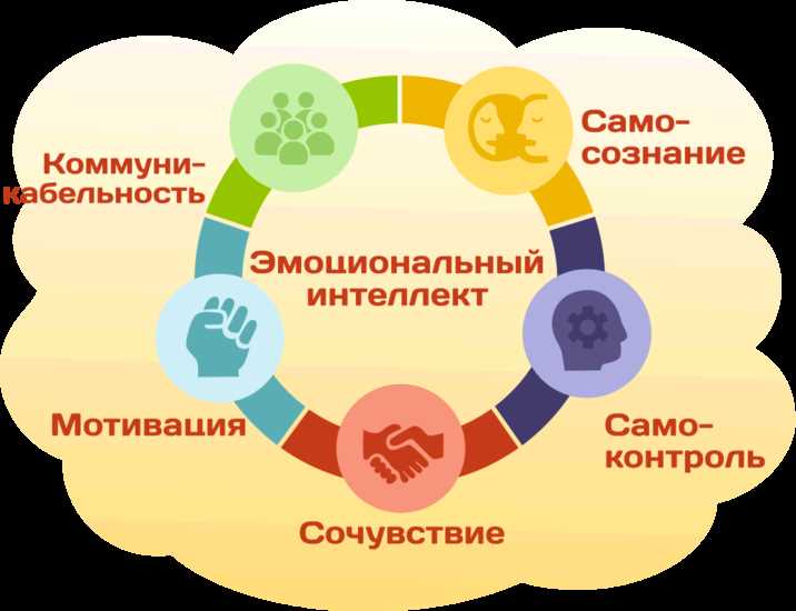 Как развить эмпатию и сочувствие с помощью видеороликов