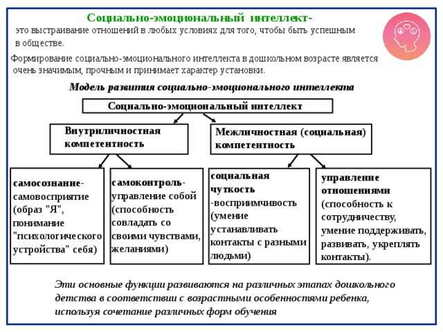 Важность развития эмоционального интеллекта у детей на родительском собрании