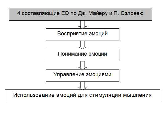 Как помочь вашему дошкольнику развить эмоциональный интеллект — 10 практических советов для родителей