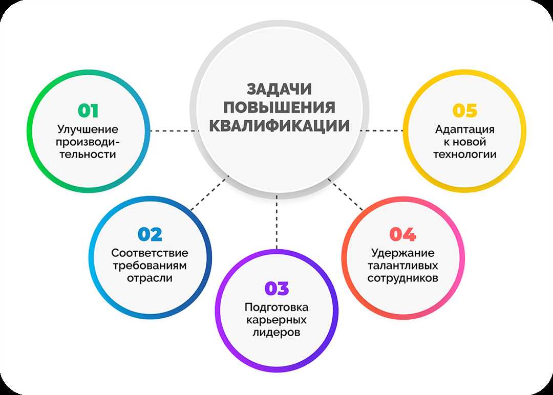 Развитие инициативности и предпринимательства как фактор повышения личной эффективности в организации