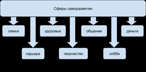 Применение психотехник для достижения личностного роста