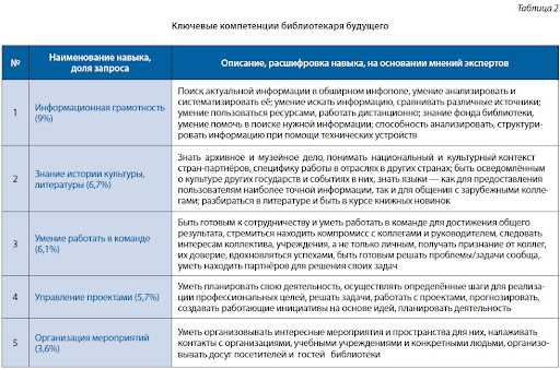 Участие в профессиональных конференциях и семинарах