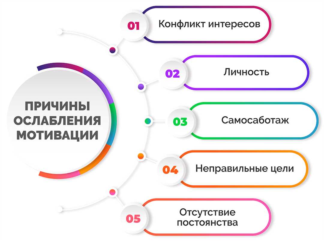 Как достичь уникальности и успеха в жизни — 7 ключевых шагов к самоутверждению вашего стиля!