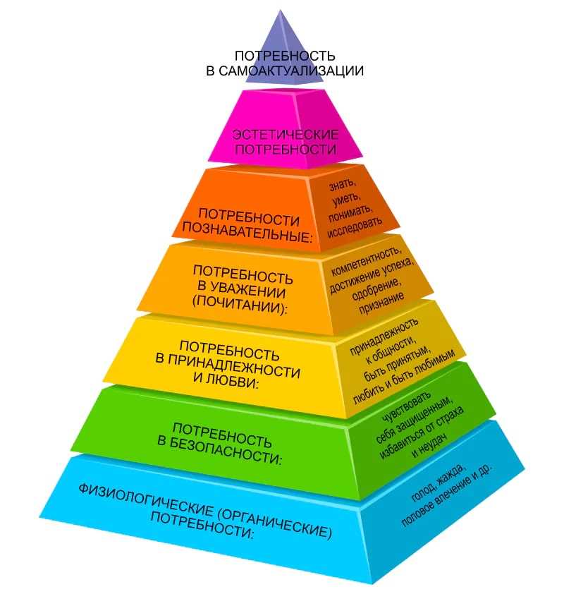  Пирамида логических уровней Дилтса: что это и как ею пользоваться 