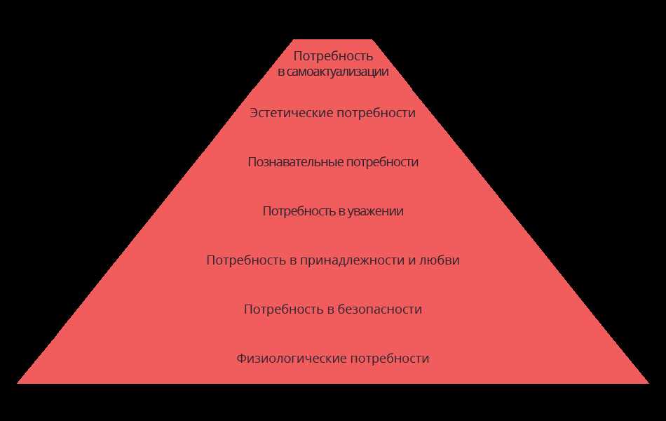 Структура и содержание пирамиды Дилтса