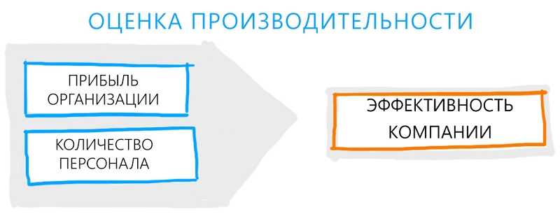 Исследуем связь между отпусками и продуктивностью