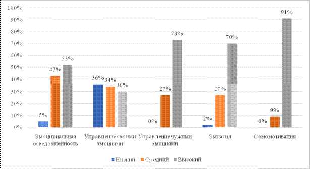 Техники эмоционального интеллекта: разнообразие приемов от Ирины Андреевой