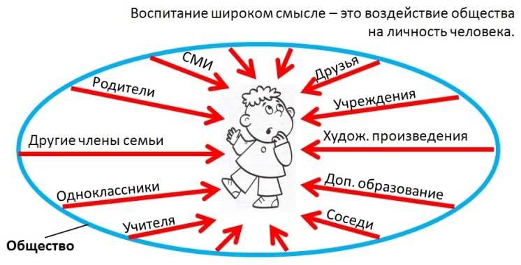 Самоанализ и развитие личности: методы, функциональные вариации и их влияние на общество