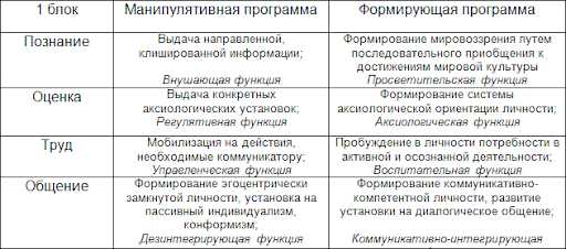 Механизмы и последствия самовнушения в гештальтпсихологии