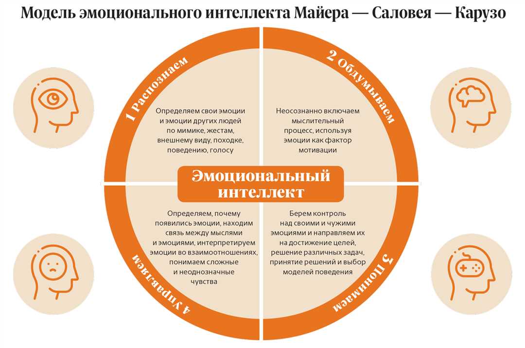 Влияние эмоционального интеллекта на карьеру и успех