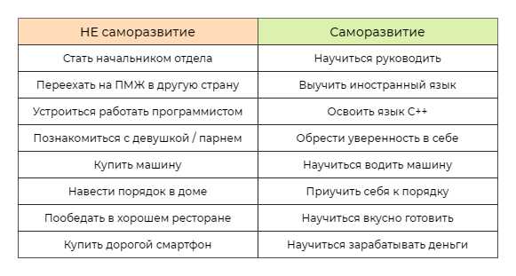 Советы и практики по саморазвитию и личностному росту в блоге, которые приносят пользу