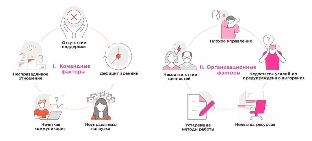 Факторы и причины, которые могут стать препятствиями на пути профессионального роста работника