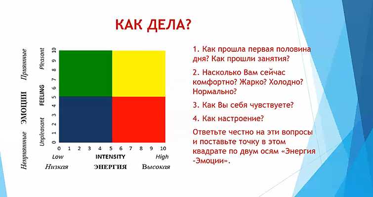 Особое значение эмоционального интеллекта в межличностных отношениях