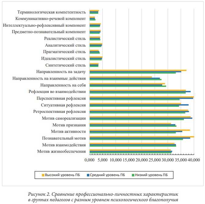 Критерии измерения профессионально-личностного роста