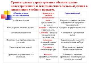 Роль познавательной деятельности в развитии личности