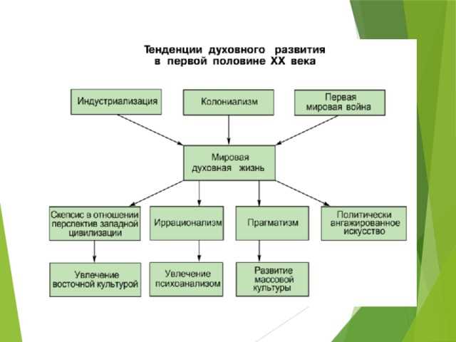 Влияние религиозных ценностей на развитие искусства и науки