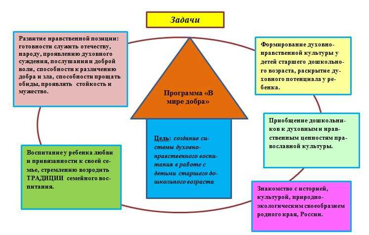 Включение искусства в уроки для стимулирования творчества и формирования эстетического восприятия