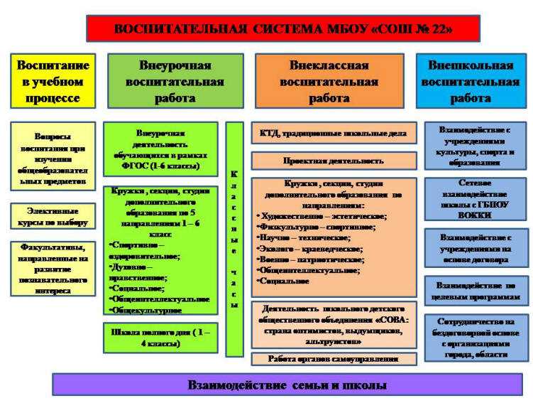 Важность формирования духовно-нравственных ценностей для гражданина России сегодня