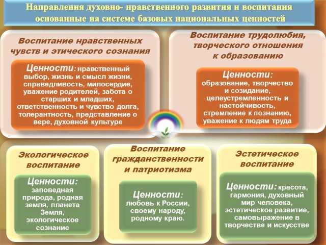 Программа развития духовно-нравственной сферы личности в начальной школе: основные задачи и методы