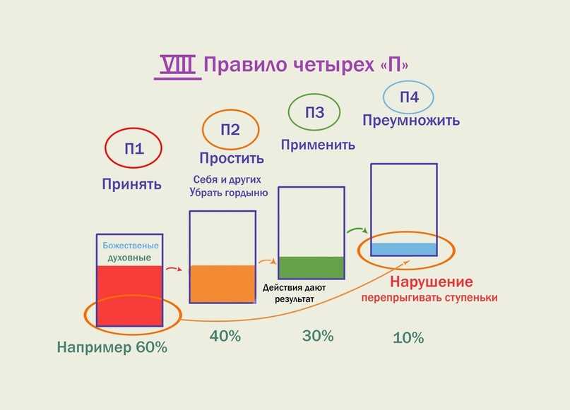 Исследование собственных ценностей и целей для достижения гармонии