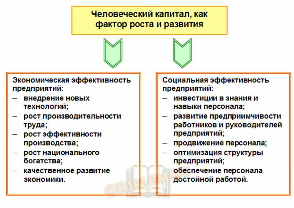 Значение и методы развития духовного потенциала человеческих ресурсов