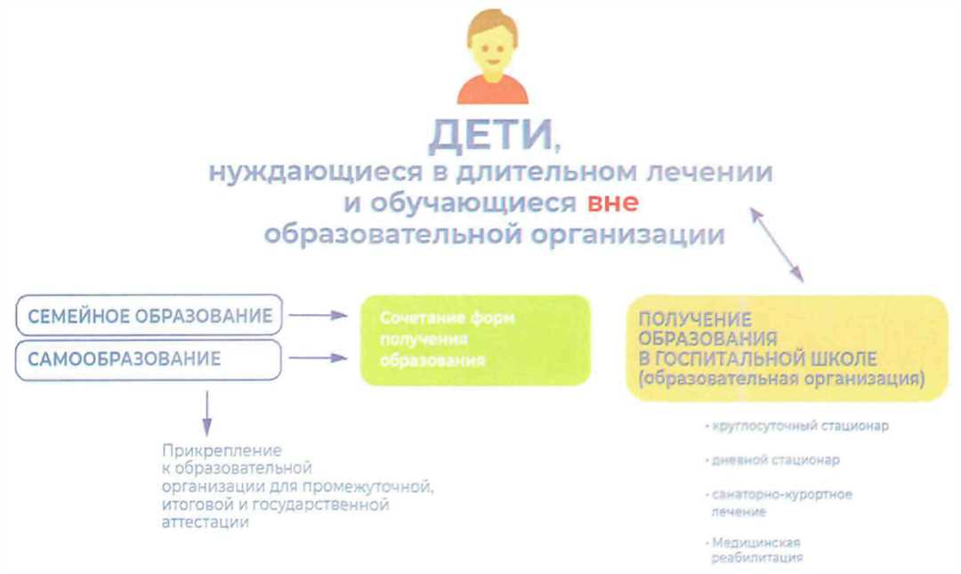  Включение принципов духовного развития в Конституцию РФ 