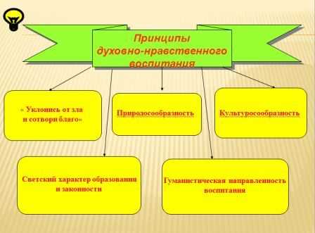 Гарантии конституционного права на духовное развитие