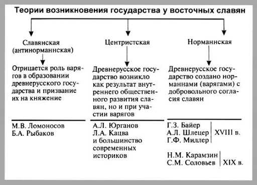 Развитие духовности на Древней Руси