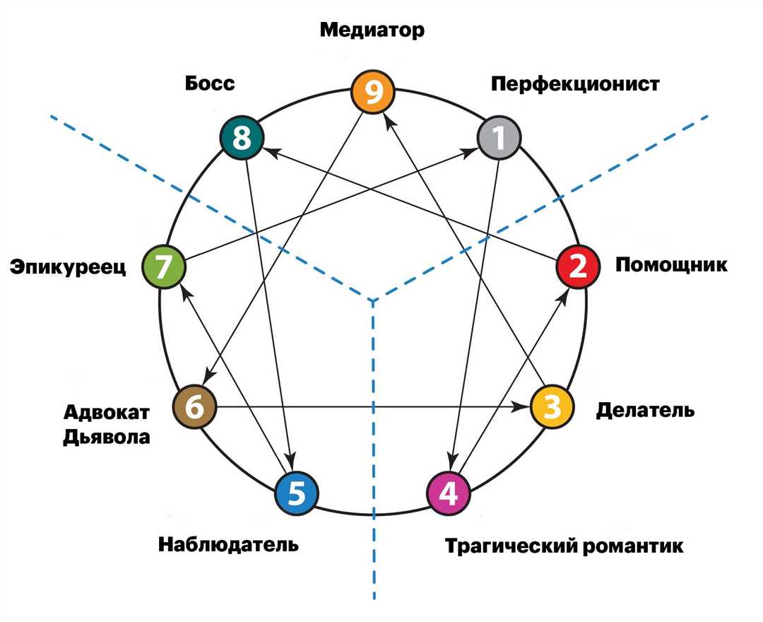 Эволюция эмодзи в современных коммуникационных средах