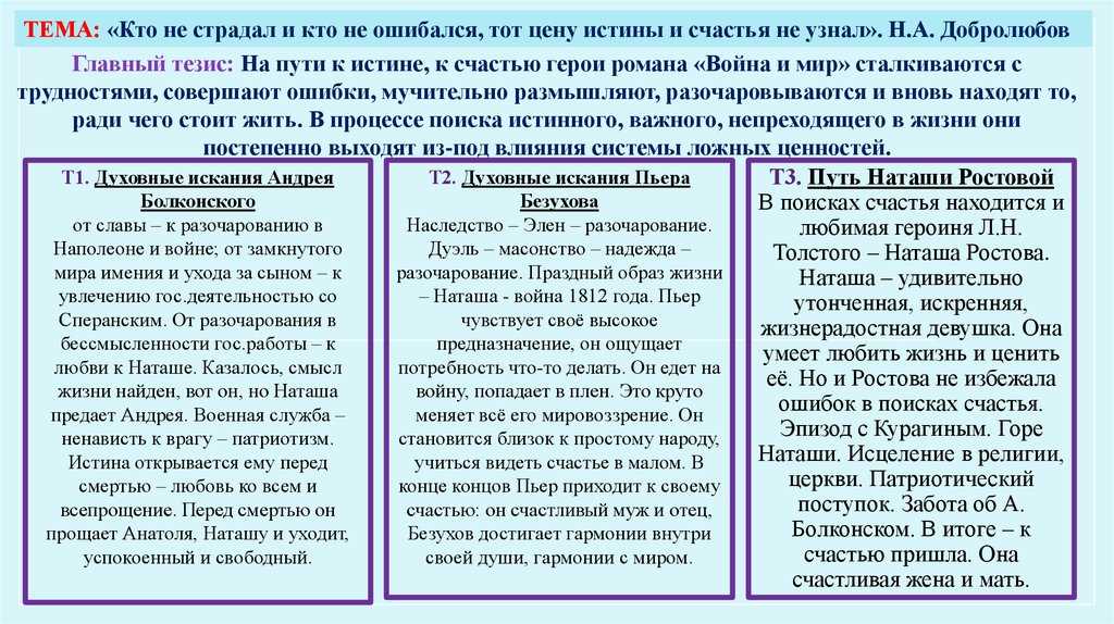 Улучшение духовного самосознания и достижение гармонии — успешный путь Наташи Ростовой