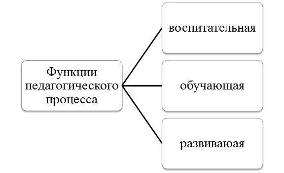 Основные практики и рекомендации для достижения духовного развития