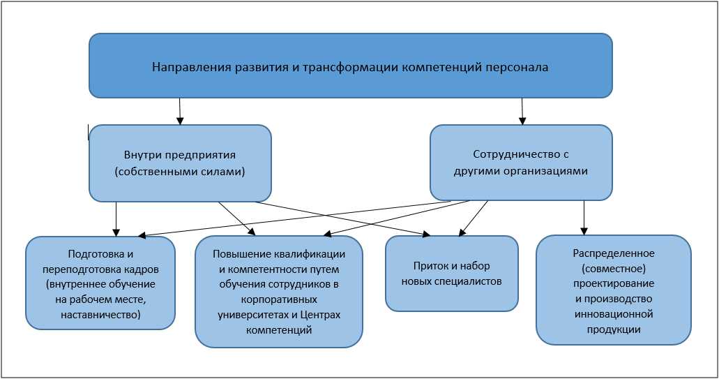 Связь с автором комментариев и рецензий к статье