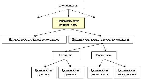 Основные аспекты и методы духовного развития в педагогике