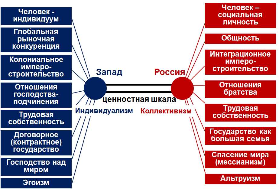 Преимущества духовного развития для общества