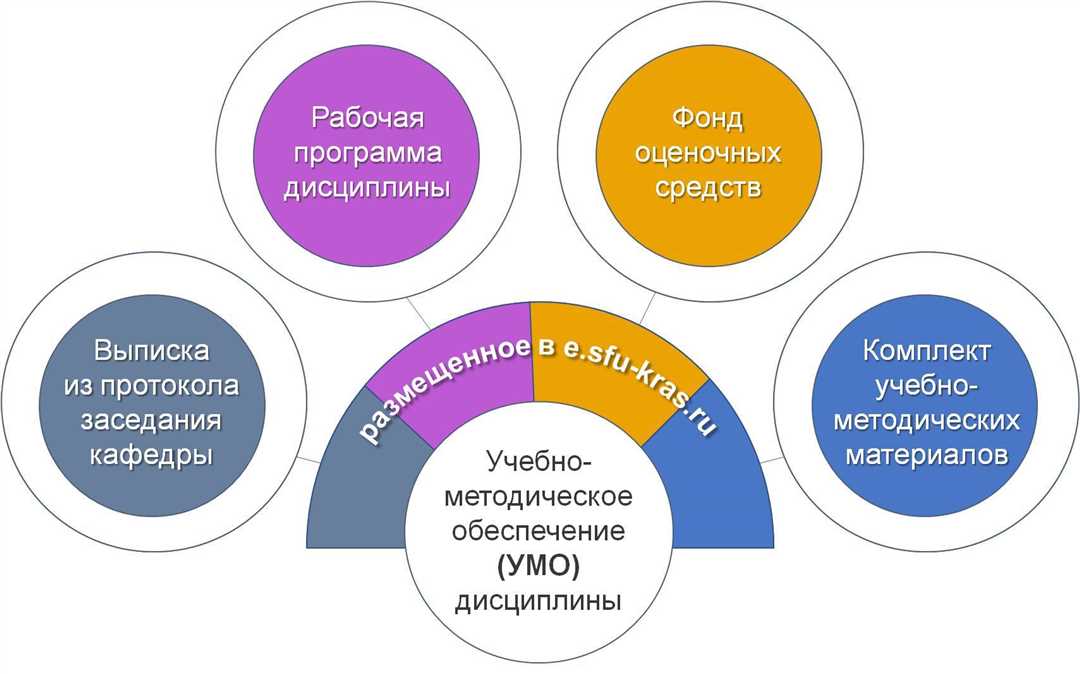 Активизация процесса обновления содержательных образовательных программ для педагогов