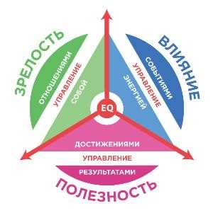 Как развить навыки управления эмоциями и совершенствовать эмоциональную культуру