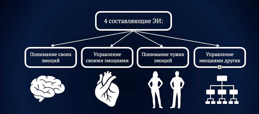 Познайте значение эмоционального интеллекта в повседневной жизни