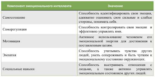 Возрастные особенности развития эмоционального интеллекта