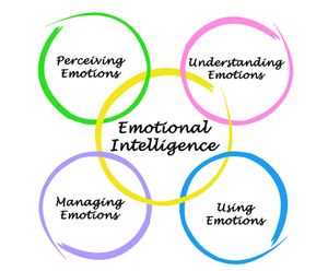 Влияние эмоционального интеллекта на психологическое благополучие