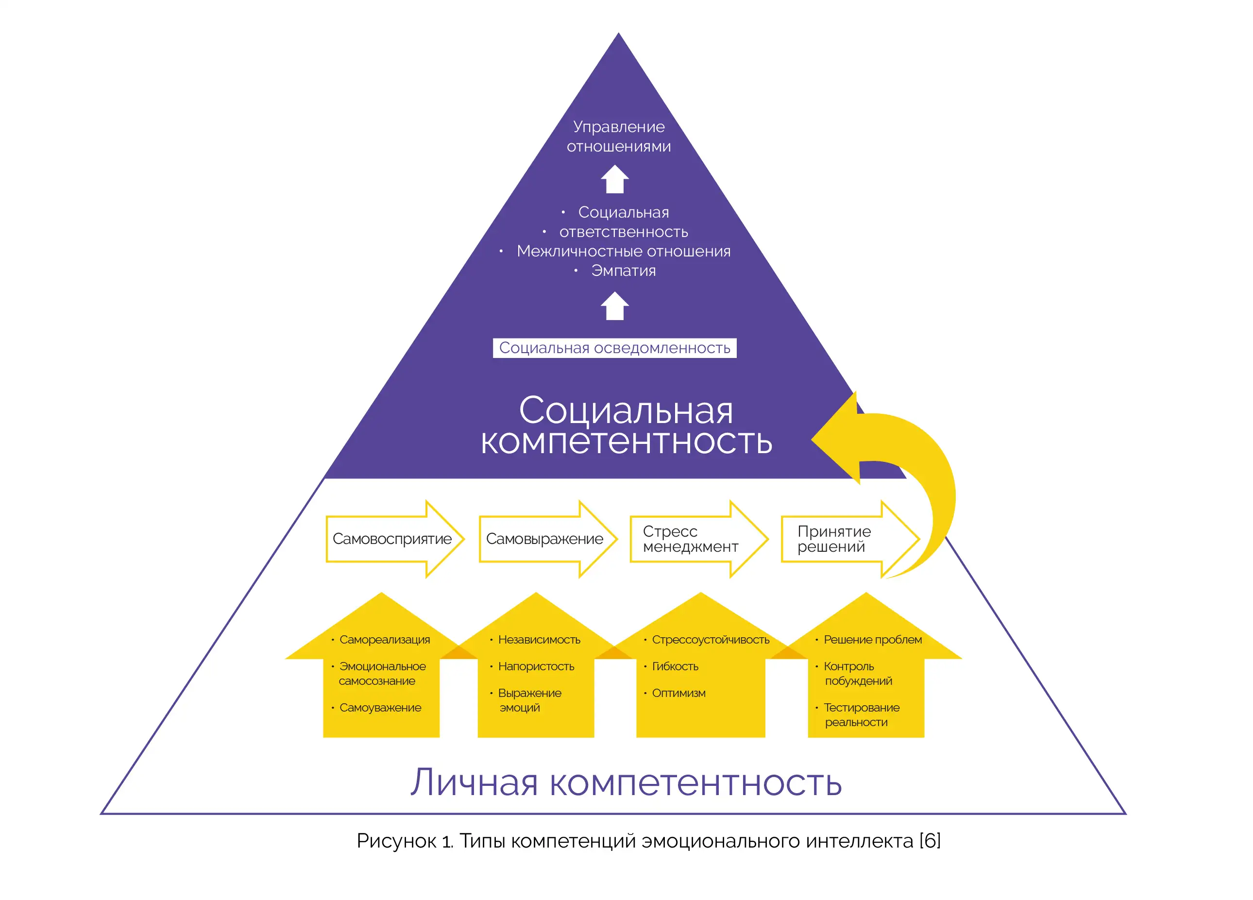 Важность эмоционального взаимодействия при повышении профессиональных навыков