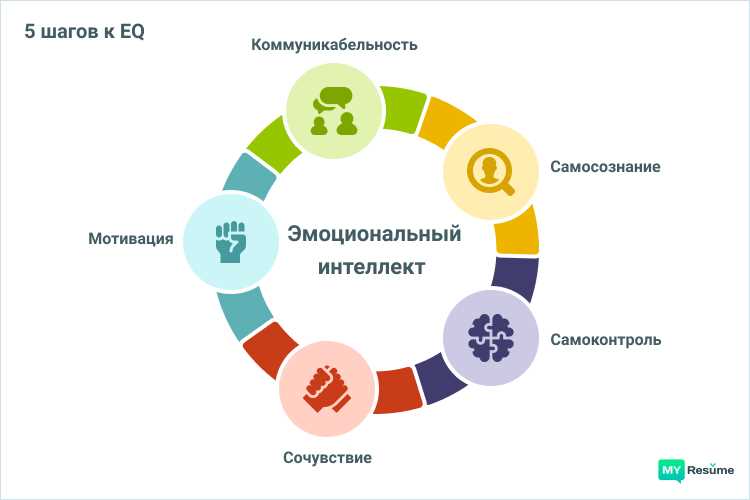 Важность развития эмоционального интеллекта для улучшения взаимоотношений с окружающими