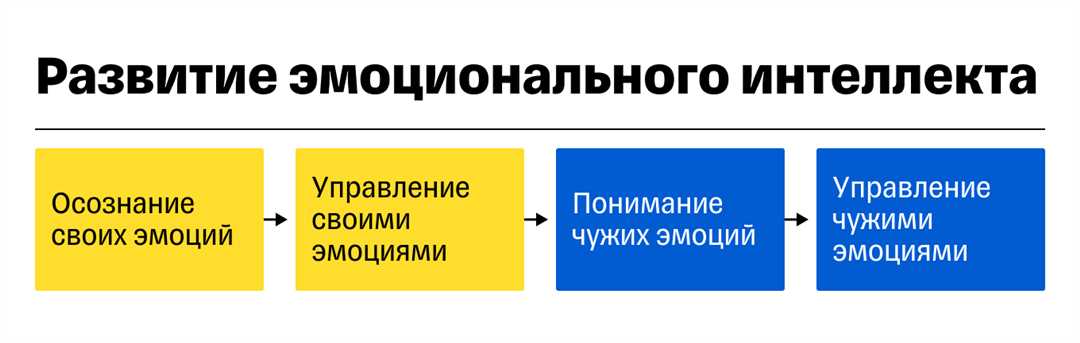 Управление эмоциями: путь к самоактуализации и оптимизму