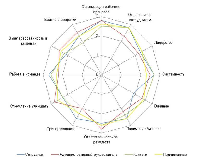 Техники и стратегии развития навыков — основные подходы и полезные советы по самосовершенствованию