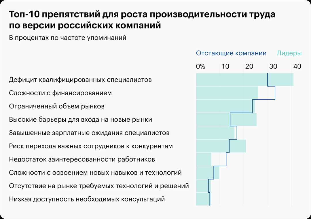 Определение целей и приоритетов