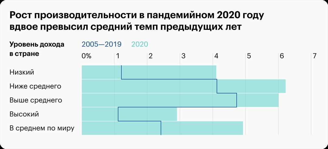 Определение целей и приоритетов