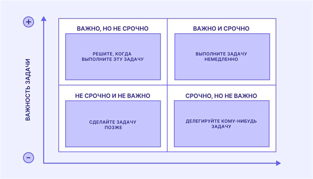 Советы и приемы для достижения максимальной продуктивности — откройте секреты формулы личной эффективности!