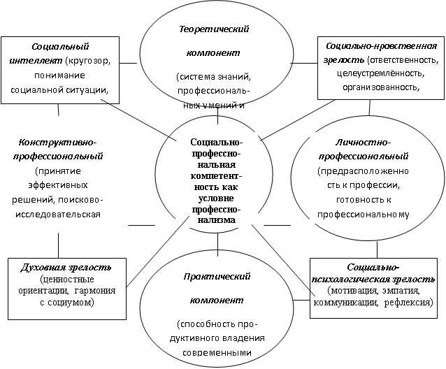 Обучение коммуникационным навыкам и эмоциональной грамотности