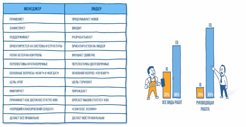 Важность эмоциональной саморегуляции для достижения целей