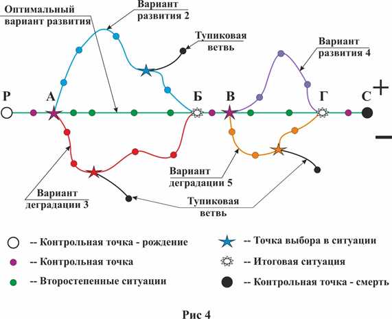 Развитие качеств лидерства и этических ценностей